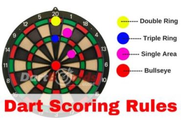 Dart Scoring Rules