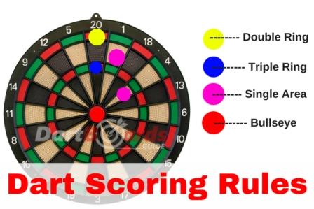 dart board scoring system