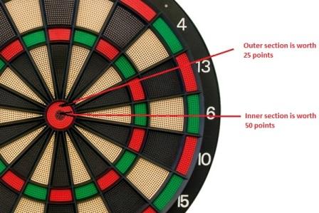 What is the bullseye worth in darts