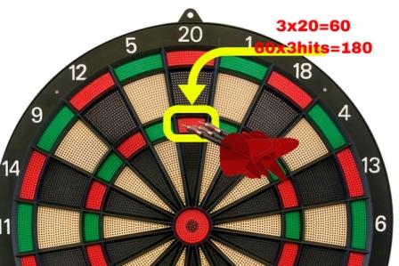 What is the highest possible score in darts